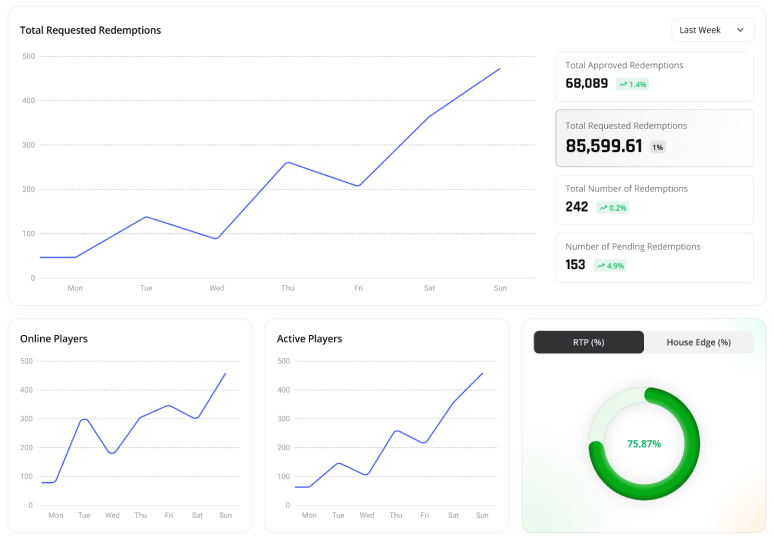 Dashboard-Full-View-2