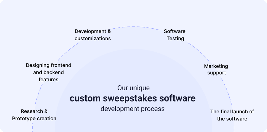 custom-sweepstakes-solutions
