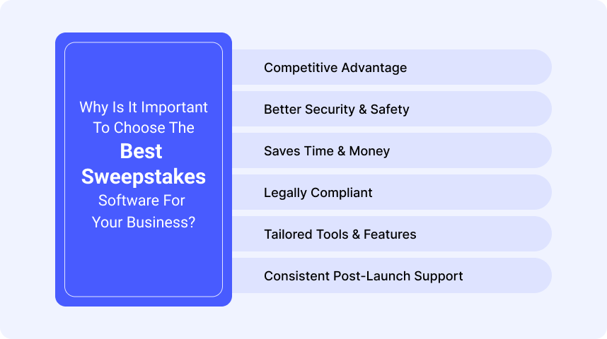 Why-Is-It-Important-To-Choose-The-Best-Sweepstakes-Software-For-Your-Business